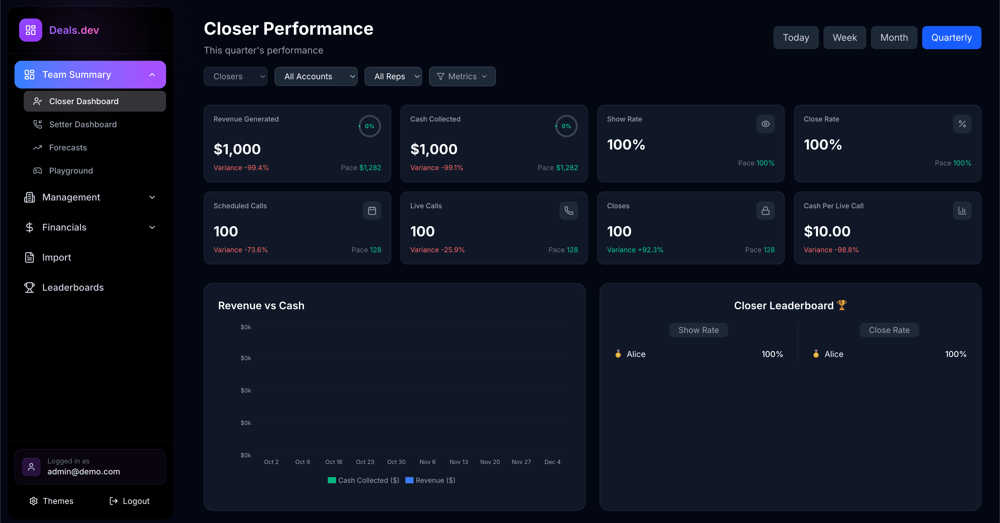 Closer Performance Dashboard