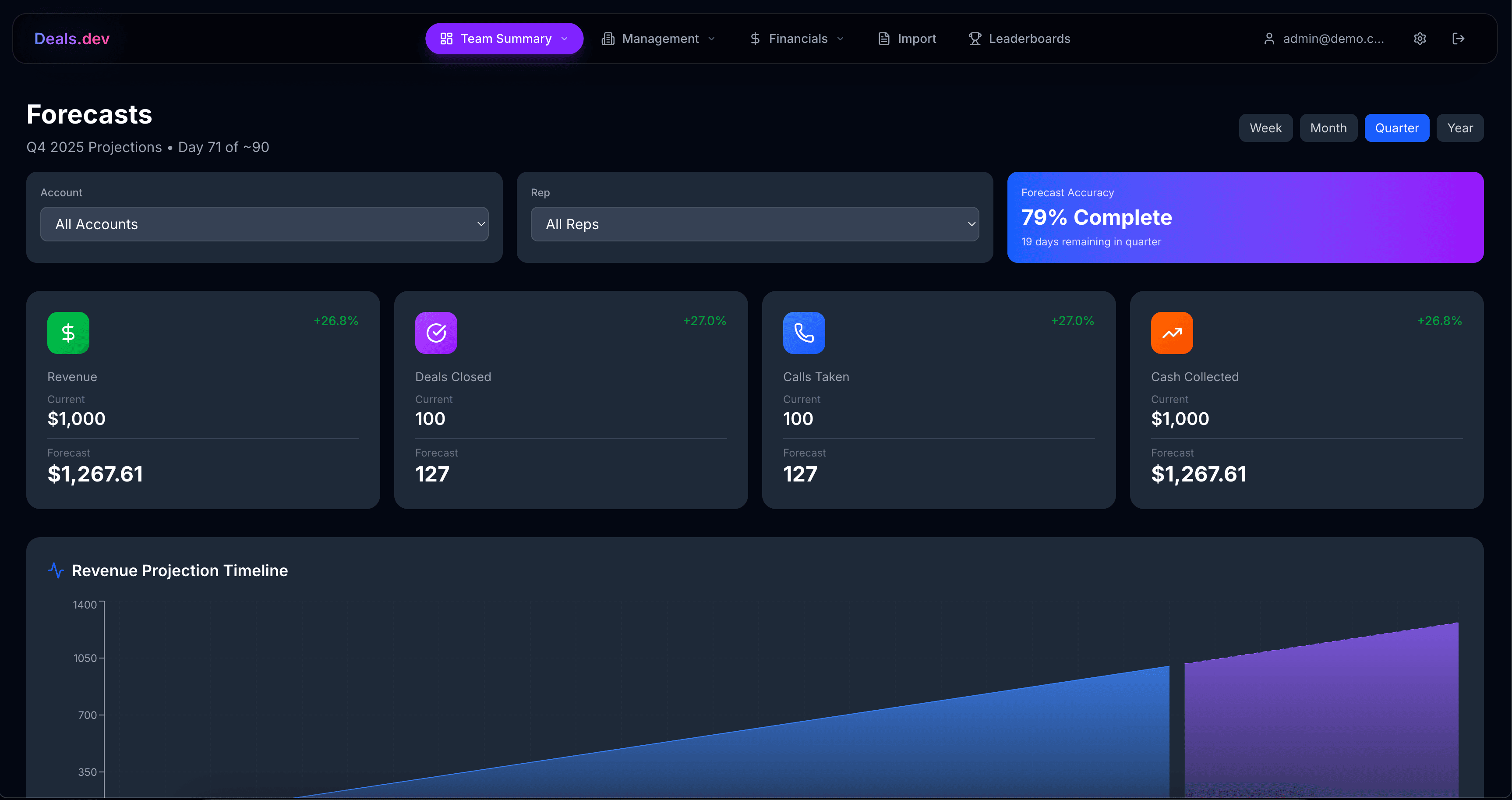 Deals.dev Forecasting Dashboard